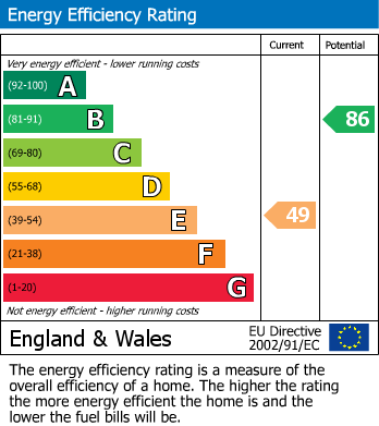 EPC Graph for Clumber Street, Warsop, Mansfield