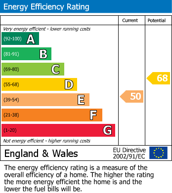 EPC Graph for Mill Lane, Edwinstowe, Mansfield
