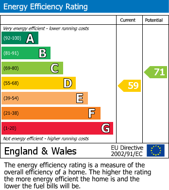 EPC Graph for Chapel Lane, Walesby