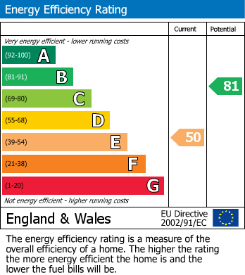 EPC Graph for Town Street, Pinxton, Nottingham