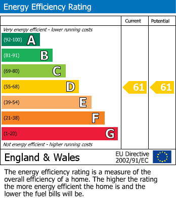 EPC Graph for High Street, Mansfield Woodhouse, Mansfield