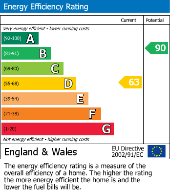 EPC Graph for Booth Street, Mansfield Woodhouse, Mansfield