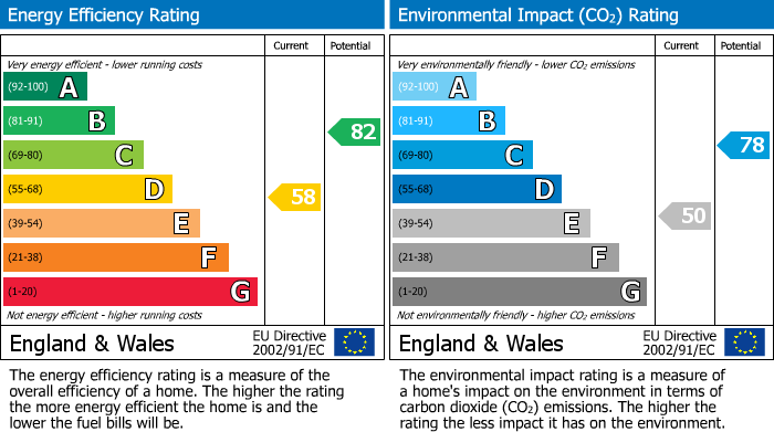 EPC Graph for Berry Hill Lane, Mansfield