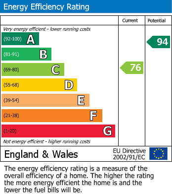 EPC Graph for Whisperwood Close, Duckmanton, Chesterfield