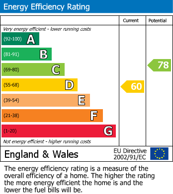 EPC Graph for Houfton Road, Bolsover, Chesterfield