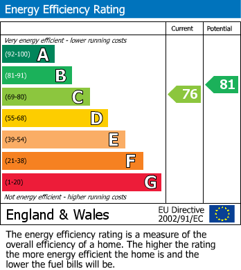 EPC Graph for The Hedgerows, Rainworth, Mansfield
